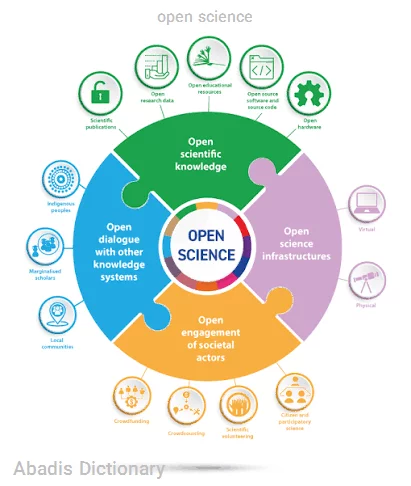 open science
